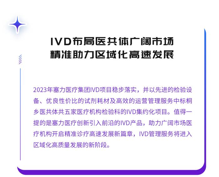 【文末有礼】塞力医疗2023年度关键词来了！您的呢？