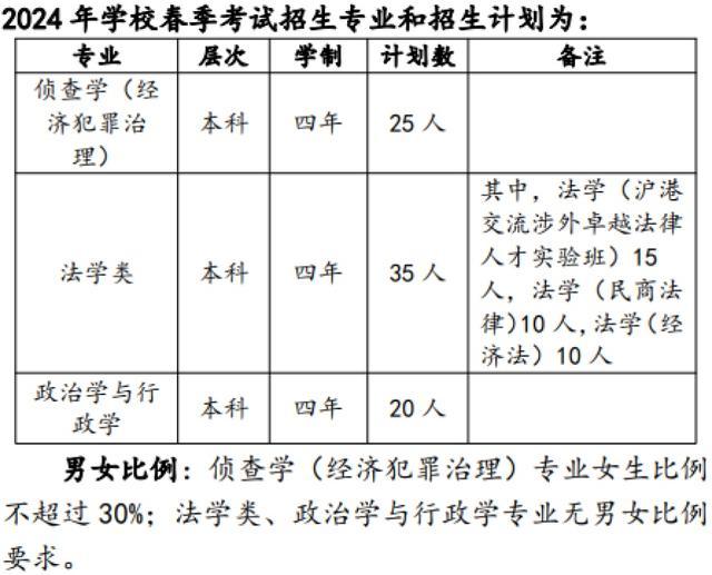 2024年春考即将开考！来看具体日程和安排