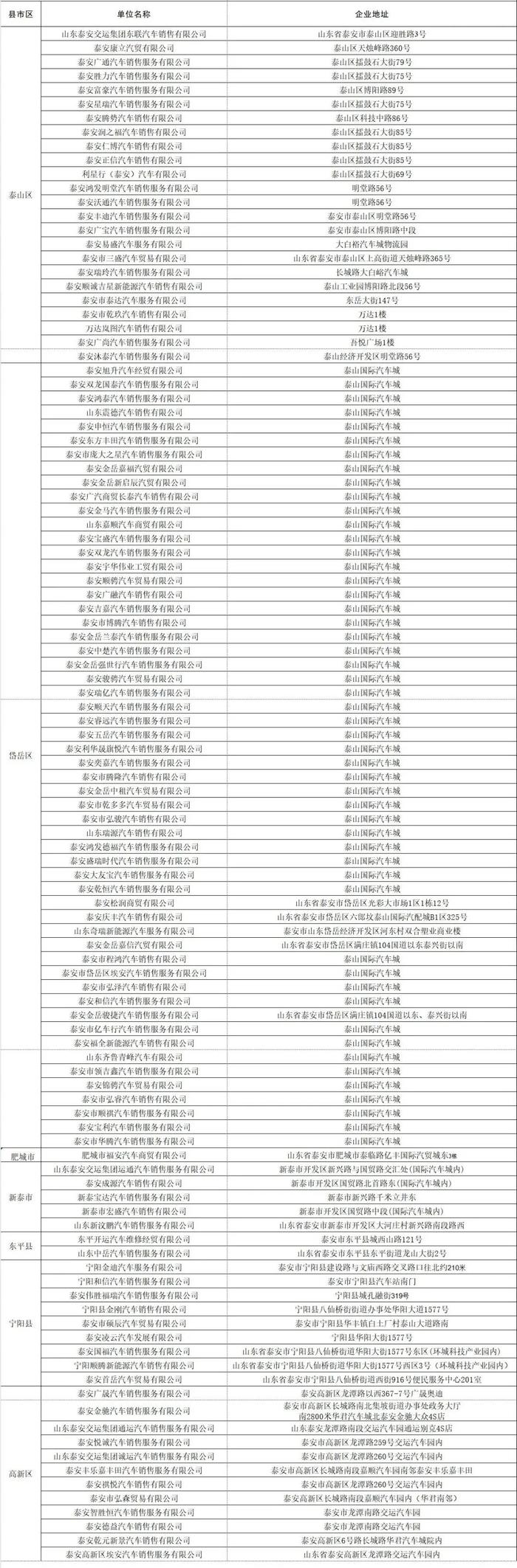 最高可领2000元！泰安市2024年新能源汽车消费补贴活动重磅来袭