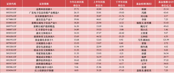 拼到最后冠军才揭晓！2023年公募排行榜有何看点？