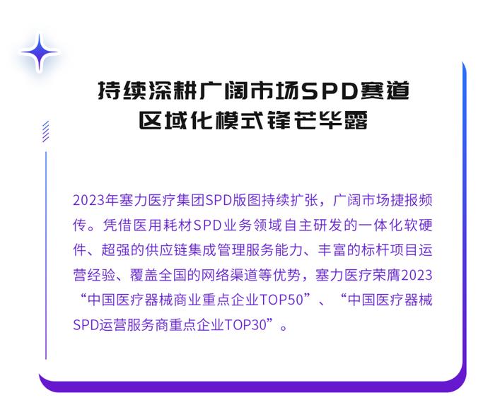 【文末有礼】塞力医疗2023年度关键词来了！您的呢？