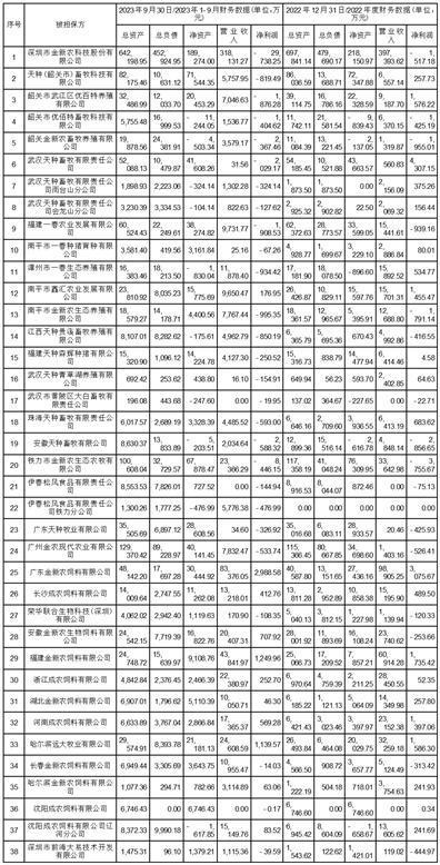 深圳市金新农科技股份有限公司关于2020年限制性股票激励计划预留授予部分第三个解除限售期解除限售条件成就的公告