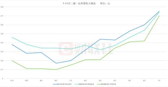 极兔股价两月内已涨逾两成创新高 出海能力重新定义快递企业价值