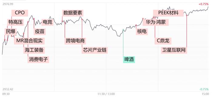 【每日收评】2023年A股收官：沪指全年冲高回落跌3.7% 北证50大涨近15%