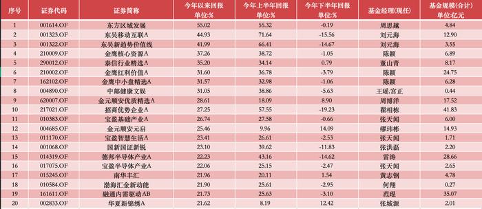 拼到最后冠军才揭晓！2023年公募排行榜有何看点？