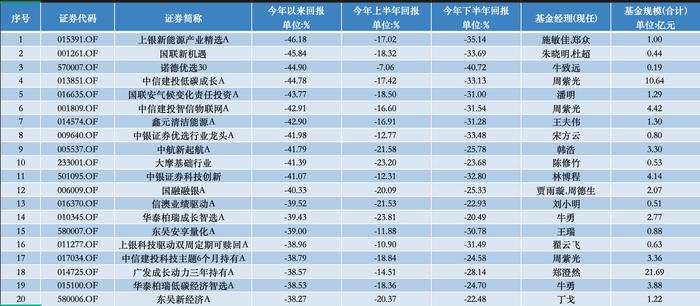 拼到最后冠军才揭晓！2023年公募排行榜有何看点？