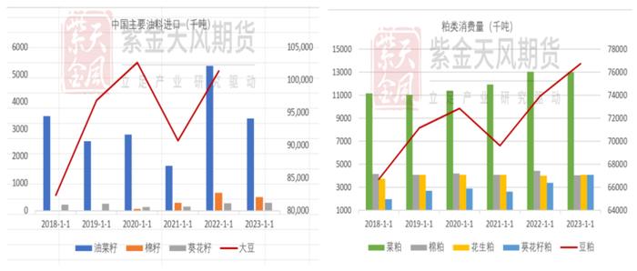 【专题】豆粕：豆粕减量替代方案的理论基础及可行性分析