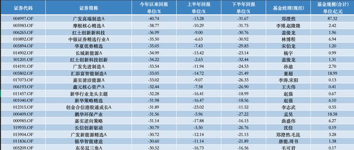 拼到最后冠军才揭晓！2023年公募排行榜有何看点？