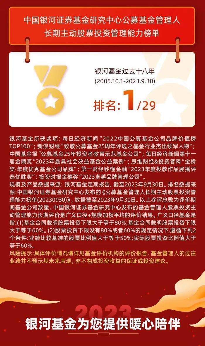 年终宠粉 | 点击查看银河基金与您的2023年纪念册（888份红包+18份新年大礼包）