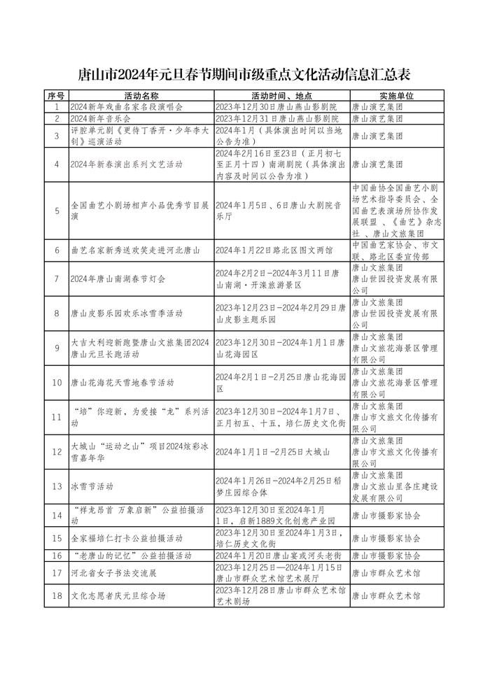 唐山市2024年元旦春节期间市级重点文化活动安排