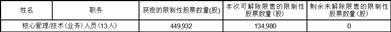 深圳市金新农科技股份有限公司关于2020年限制性股票激励计划预留授予部分第三个解除限售期解除限售条件成就的公告