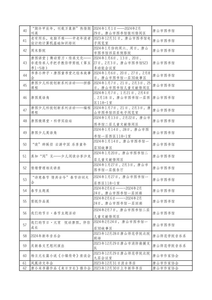 唐山市2024年元旦春节期间市级重点文化活动安排