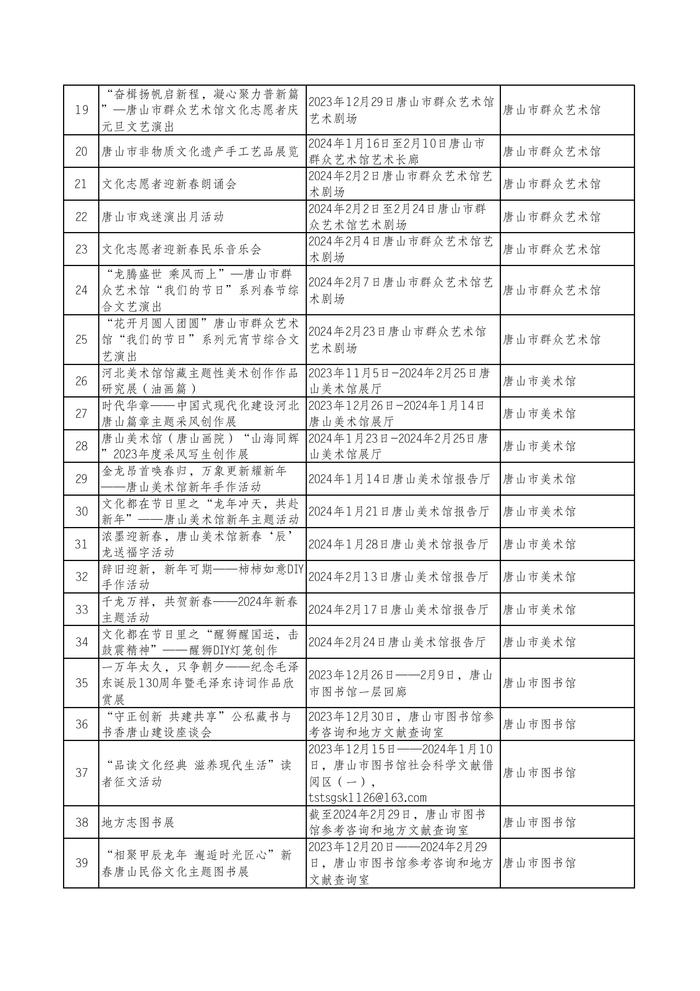 唐山市2024年元旦春节期间市级重点文化活动安排