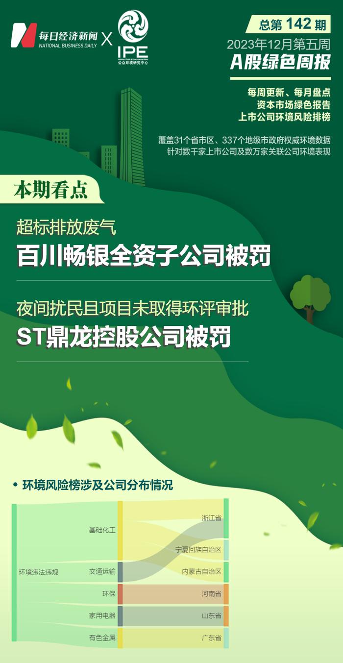 A股绿色周报丨7家上市公司暴露环境风险 超标排放废气，百川畅银控股公司被罚