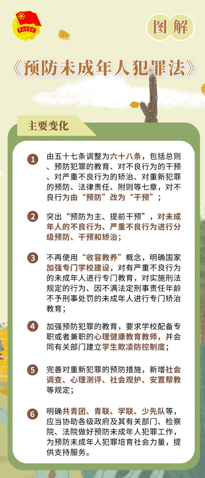 普法宣传丨图解《未成年人保护法》和《预防未成年人犯罪法》