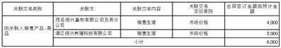 深圳市金新农科技股份有限公司关于2020年限制性股票激励计划预留授予部分第三个解除限售期解除限售条件成就的公告