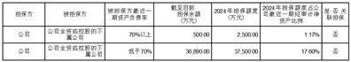 深圳市金新农科技股份有限公司关于2020年限制性股票激励计划预留授予部分第三个解除限售期解除限售条件成就的公告