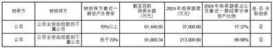 深圳市金新农科技股份有限公司关于2020年限制性股票激励计划预留授予部分第三个解除限售期解除限售条件成就的公告