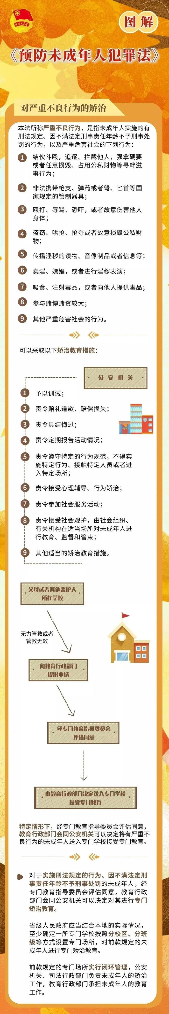 普法宣传丨图解《未成年人保护法》和《预防未成年人犯罪法》