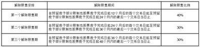 深圳市金新农科技股份有限公司关于2020年限制性股票激励计划预留授予部分第三个解除限售期解除限售条件成就的公告