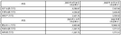 深圳市金新农科技股份有限公司关于2020年限制性股票激励计划预留授予部分第三个解除限售期解除限售条件成就的公告