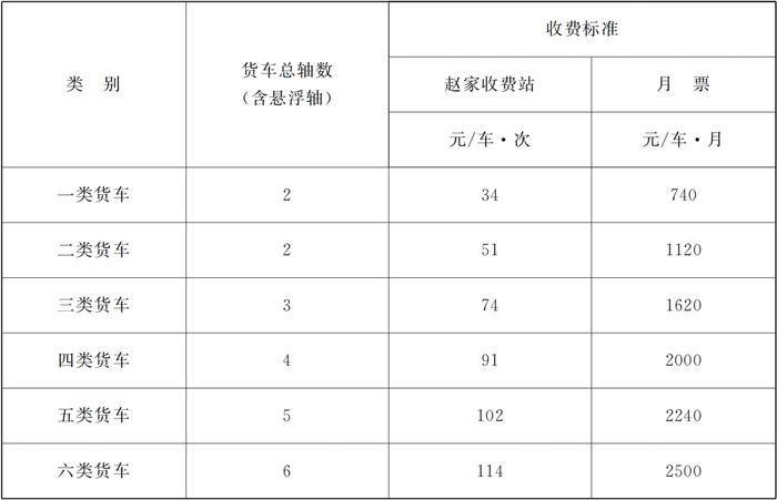 甘肃省人民政府关于临洮（安家咀）至临夏一级公路车辆通行费收费标准和期限的批复