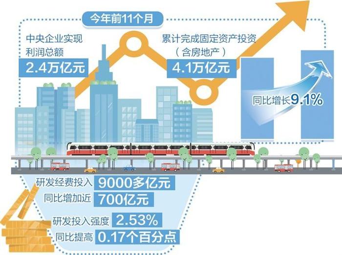 央企把提高质量效益放在首位