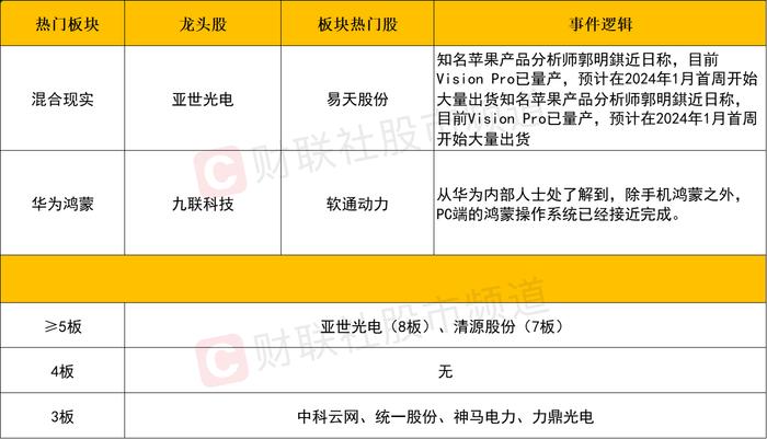 【每日收评】2023年A股收官：沪指全年冲高回落跌3.7% 北证50大涨近15%