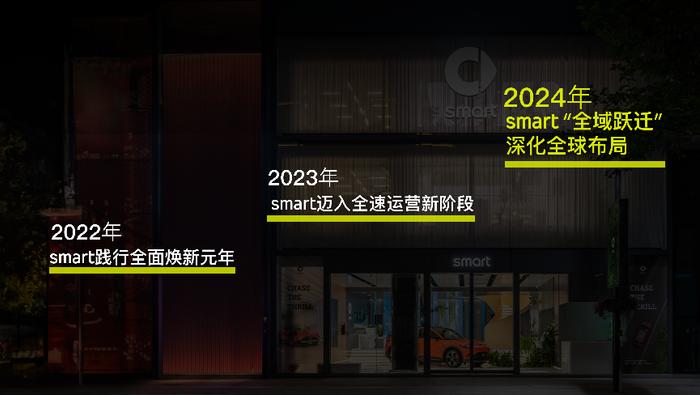 全球交付累计近7万台 业务覆盖21个国家及地区 smart将于2024年“全域跃迁” 深化全球布局