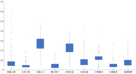 上海商业“画像”有何特点？热点是什么？这份新鲜出炉的《报告》告诉你