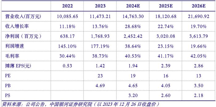 【银河消费品零售甄唯萱】公司深度丨名创优品 (9896.HK)：打造国产制造的极致性价比，满足兴趣消费的优质零售商