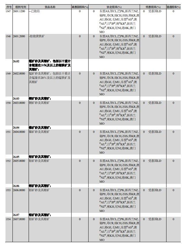 中华人民共和国进出口税则（2024）：铁矿类-我的钢铁网