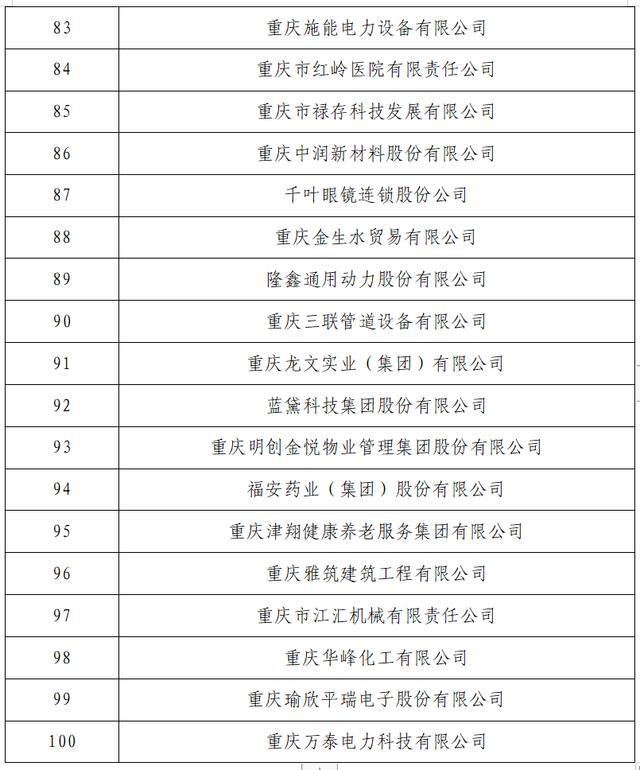 促增长、促就业，这些民企做了很多！2023重庆民企社会责任100强榜单公布