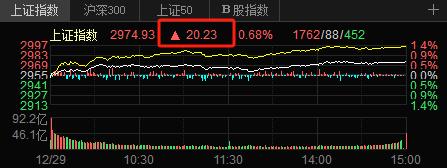 2023年A股收官战的“压轴戏”：3000亿市值银行股被“抢”涨停了