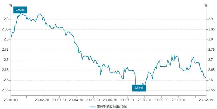 回望债市2023丨国债期货“十年之约”交出优异答卷 “量质并重”完善债券风险管理