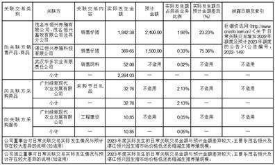 深圳市金新农科技股份有限公司关于2020年限制性股票激励计划预留授予部分第三个解除限售期解除限售条件成就的公告