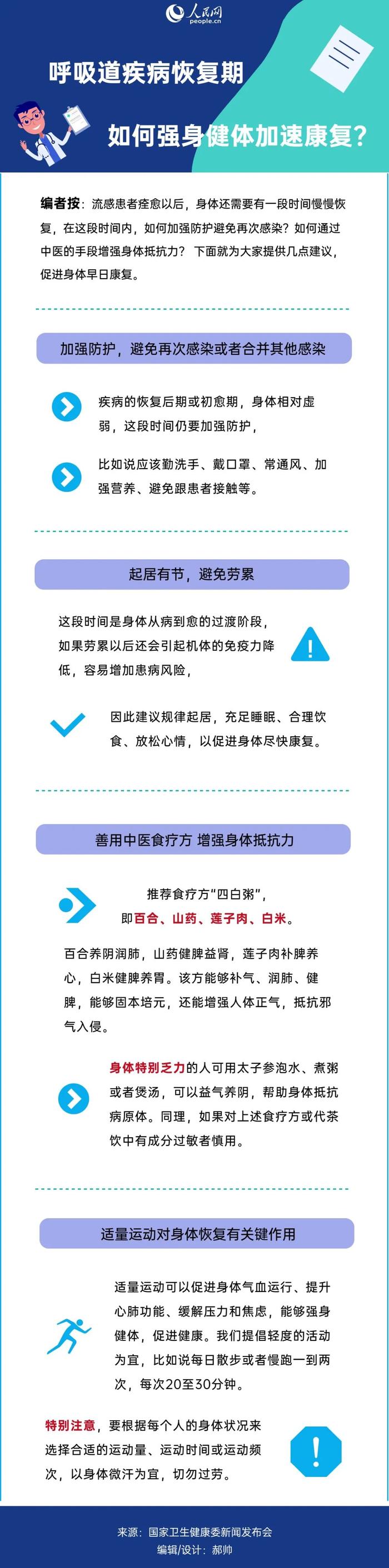 【健康科普】呼吸道疾病恢复期如何强身健体加速康复？