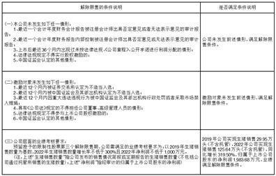 深圳市金新农科技股份有限公司关于2020年限制性股票激励计划预留授予部分第三个解除限售期解除限售条件成就的公告