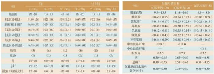 数据来源:中国饲料工业协会,紫金天风期货研究所