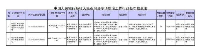 央行：对人寿财险等2家拒收人民币现金的单位及责任人作出处罚