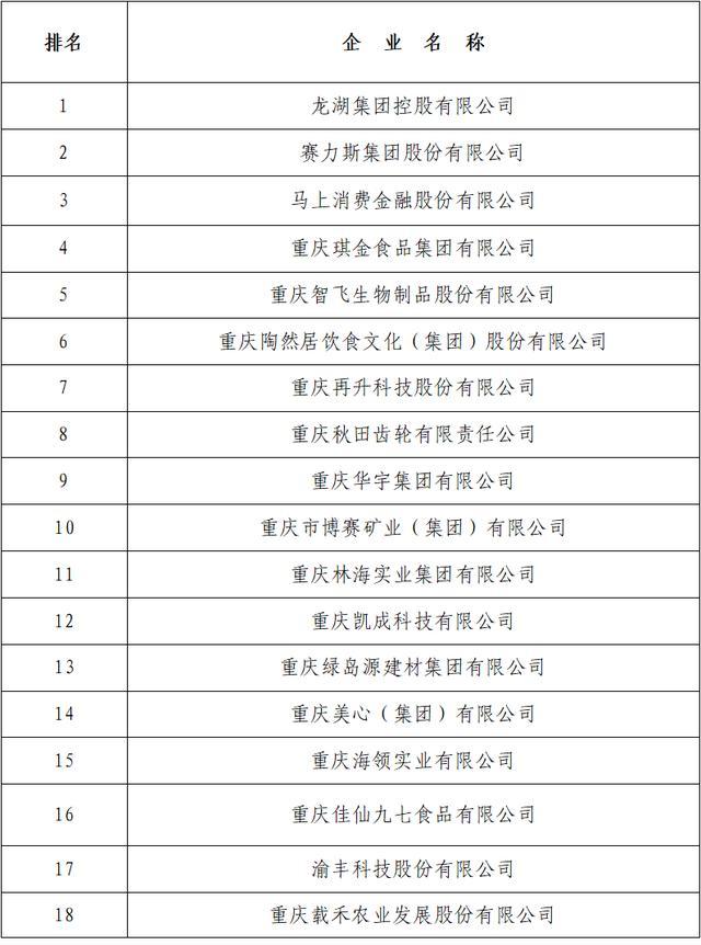 促增长、促就业，这些民企做了很多！2023重庆民企社会责任100强榜单公布