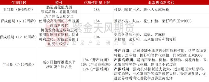 【专题】豆粕：豆粕减量替代方案的理论基础及可行性分析