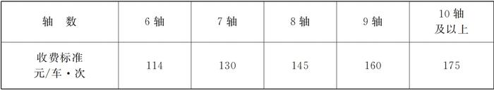 甘肃省人民政府关于临洮（安家咀）至临夏一级公路车辆通行费收费标准和期限的批复