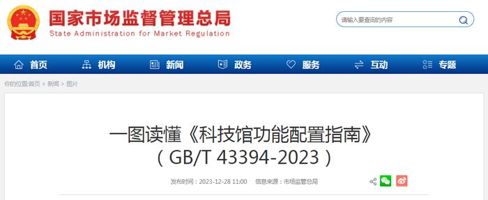 一图读懂《科技馆功能配置指南》（GB/T 43394-2023）