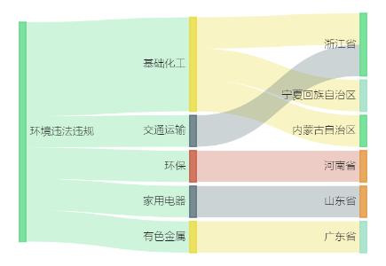 A股绿色周报丨7家上市公司暴露环境风险 超标排放废气，百川畅银控股公司被罚