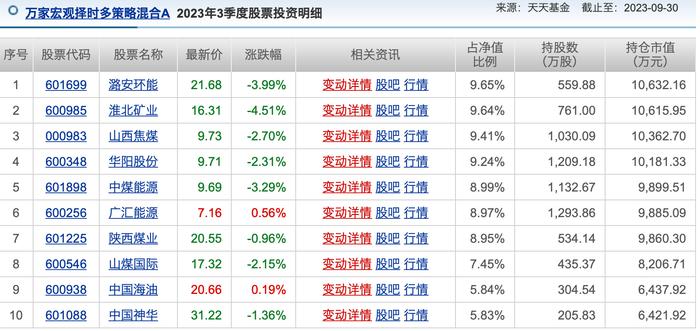 拼到最后冠军才揭晓！2023年公募排行榜有何看点？