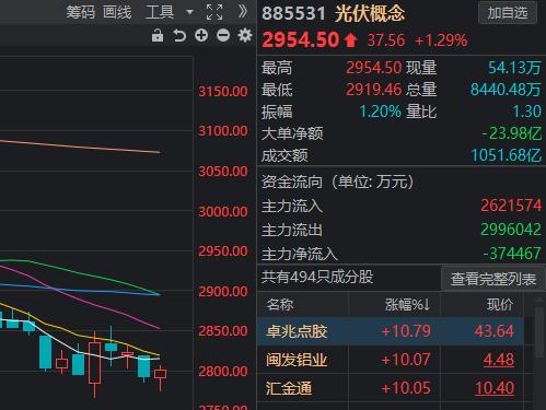 2023年A股收官！大盘连涨3天，沾了这部刚开播热剧的光？