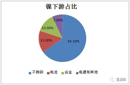 生意社：电积镍产能快速扩张冲击镍市 2024年镍价走势如何？