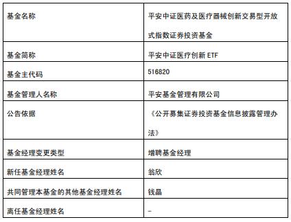 平安基金旗下3只基金增聘基金经理翁欣