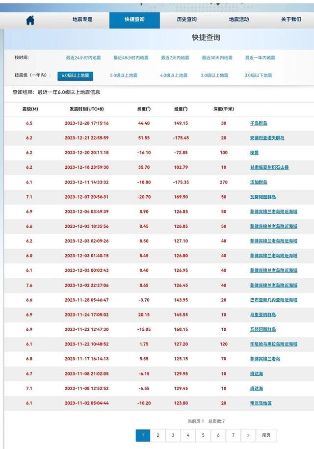 积石山6.2级地震后，日本又发生6.4级地震，地球进入活跃期？